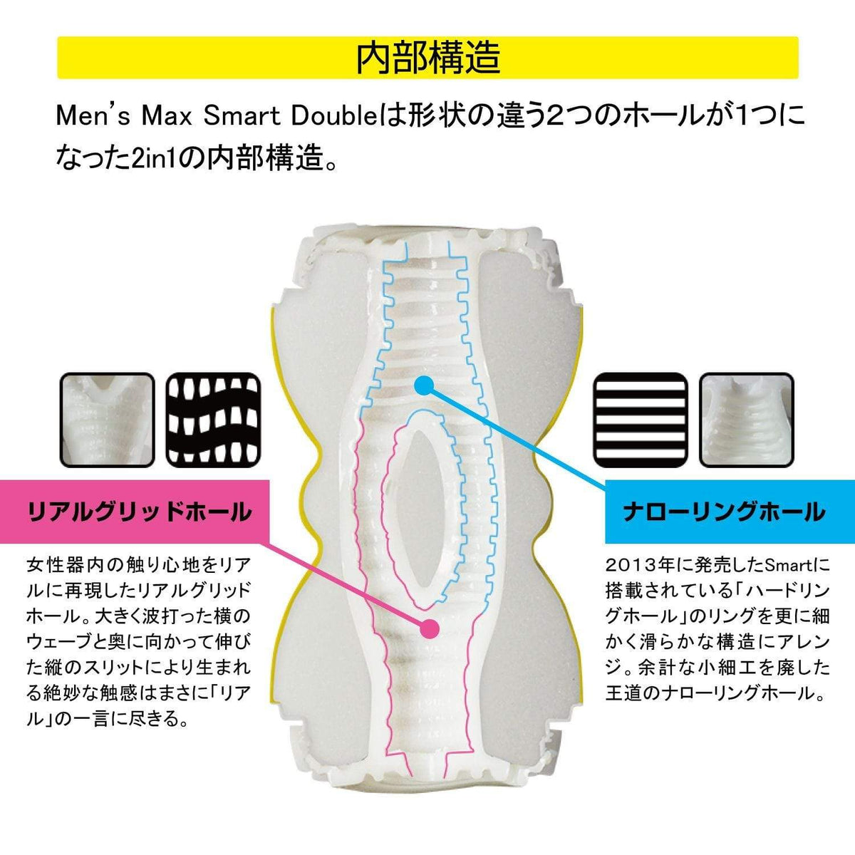 Men&#39;s Max - Smart Double Hole Onahole Cup Masturbator (White)    Masturbator Resusable Cup (Non Vibration)